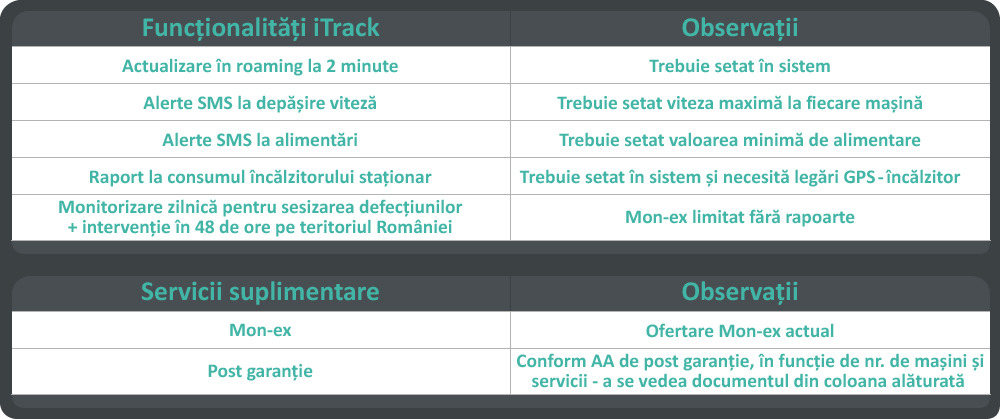 Extraopțiuni iTrack